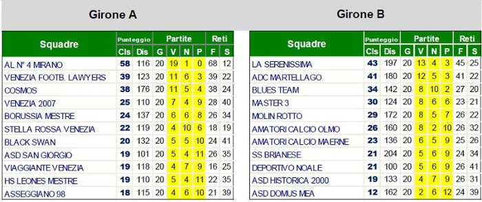Campionato 13/14