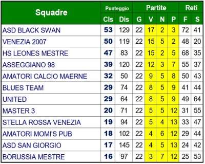Campionato 15/16