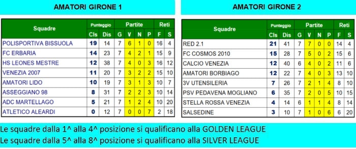Campionato 16/17