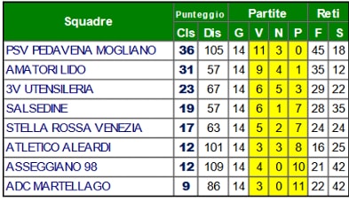 silverleague 16/17