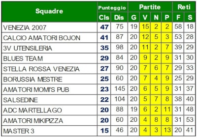 1^ Categoria 18/19
