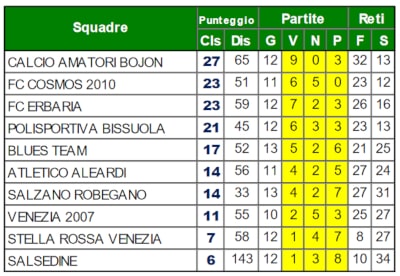 Eccellenza 19/20