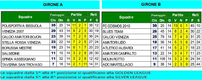 Eccellenza 21/22