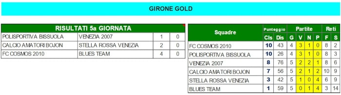 goldleague 21/22