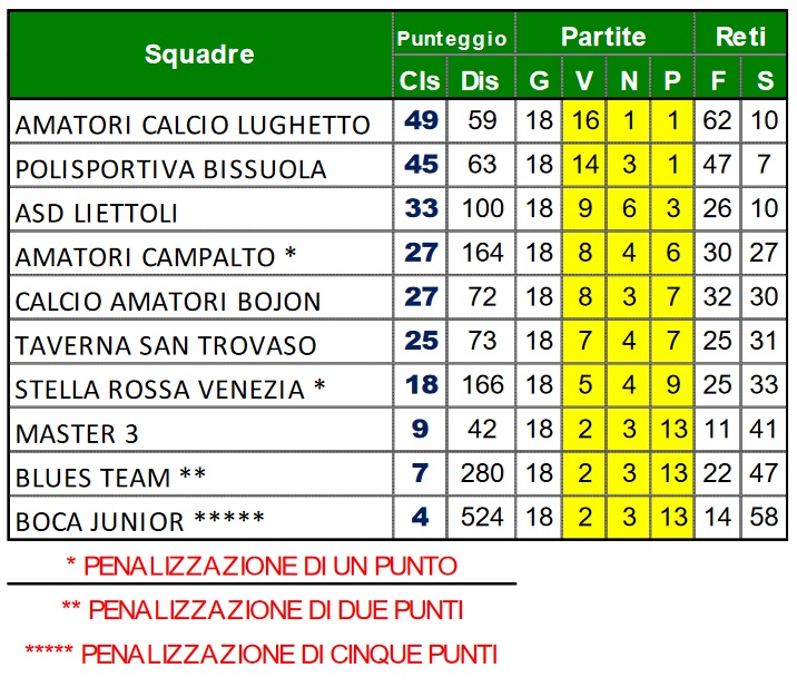 Girone Blu