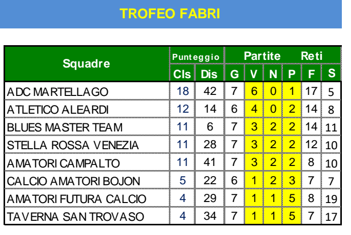 Trofeo Fabri