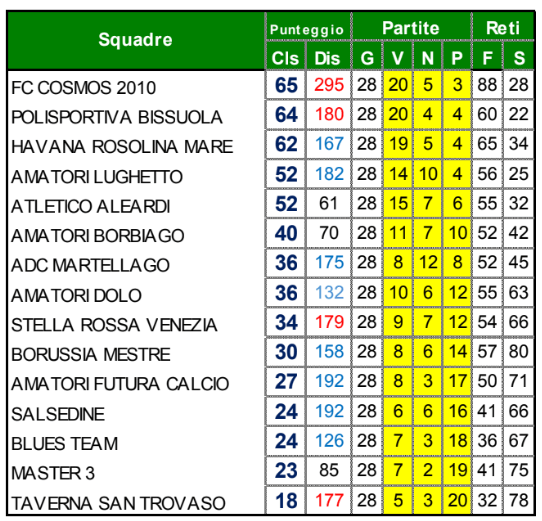 Girone Unico