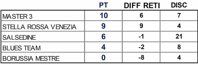Trofeo Fabri