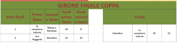 Torneo